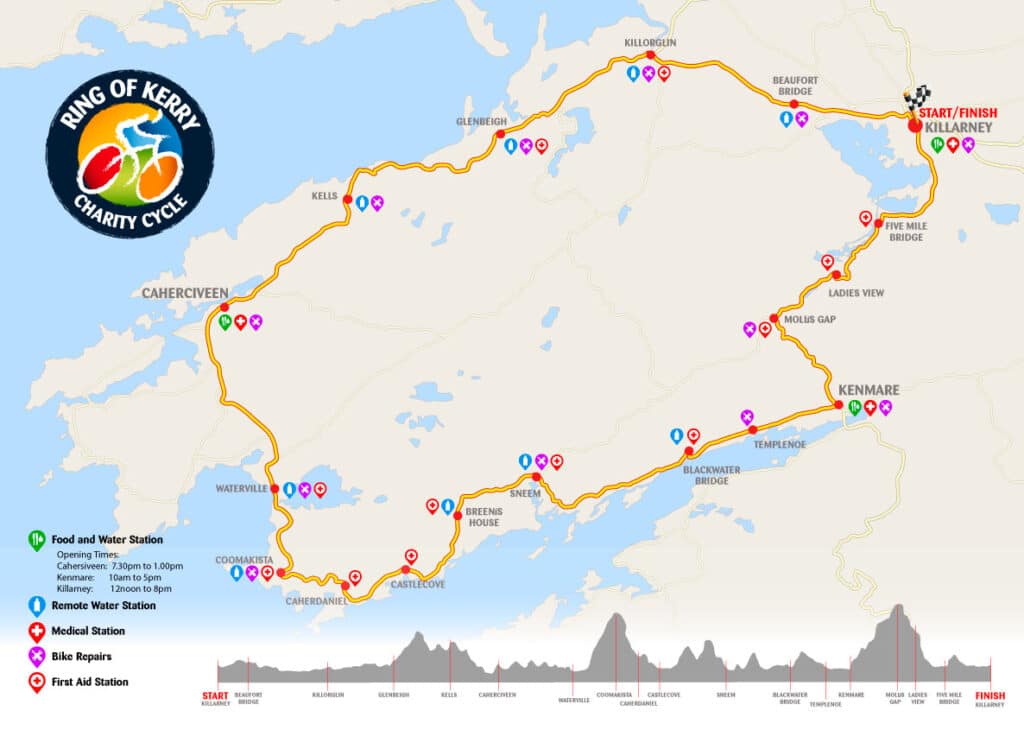 The Ring of Kerry Cycle Route